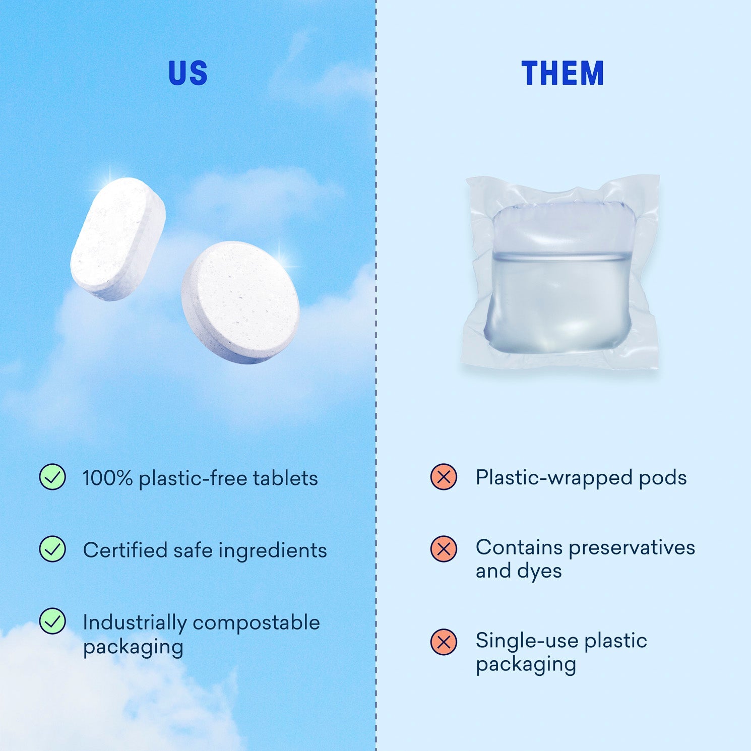 Dishwasher & Laundry Detergents Duo - Image 7
